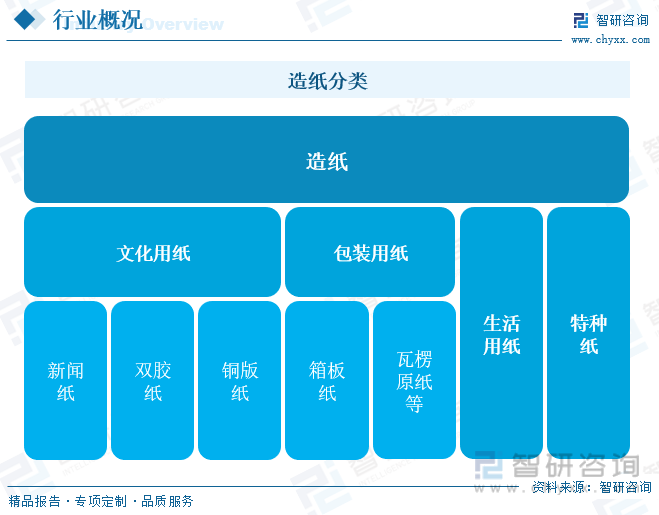洞察趨勢！智研咨詢發(fā)布熱轉(zhuǎn)印紙報告：深入了解熱轉(zhuǎn)印紙行業(yè)市場現(xiàn)狀及前景趨勢預(yù)測