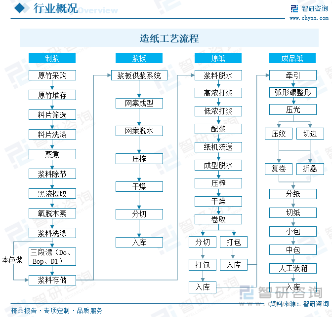 洞察趨勢！智研咨詢發(fā)布熱轉(zhuǎn)印紙報告：深入了解熱轉(zhuǎn)印紙行業(yè)市場現(xiàn)狀及前景趨勢預(yù)測