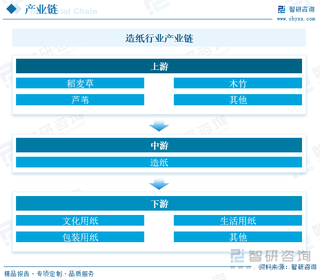 洞察趨勢！智研咨詢發(fā)布熱轉(zhuǎn)印紙報告：深入了解熱轉(zhuǎn)印紙行業(yè)市場現(xiàn)狀及前景趨勢預(yù)測