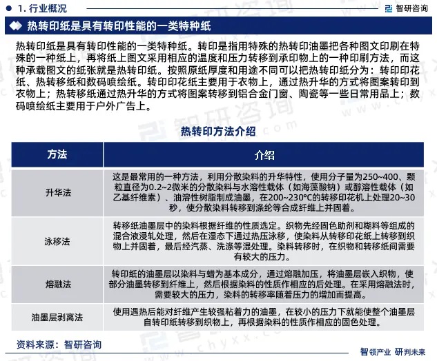 2024年中國熱轉(zhuǎn)印紙行業(yè)市場全景調(diào)查、投資策略研究報告 