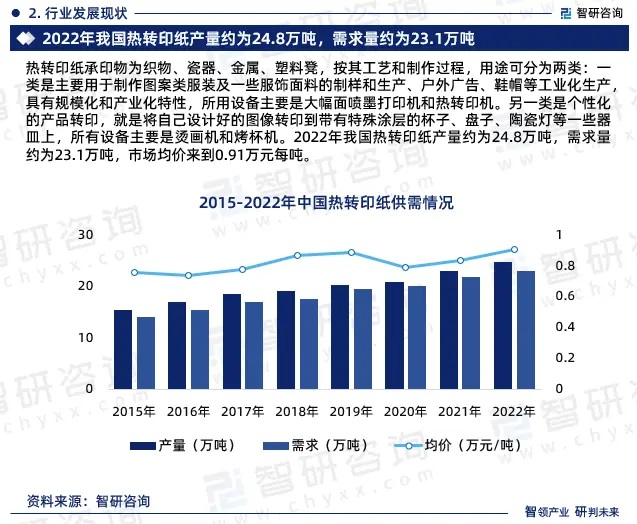 2024年中國熱轉(zhuǎn)印紙行業(yè)市場全景調(diào)查、投資策略研究報告 