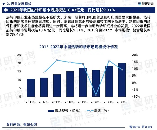 2024年中國熱轉(zhuǎn)印紙行業(yè)市場全景調(diào)查、投資策略研究報告 
