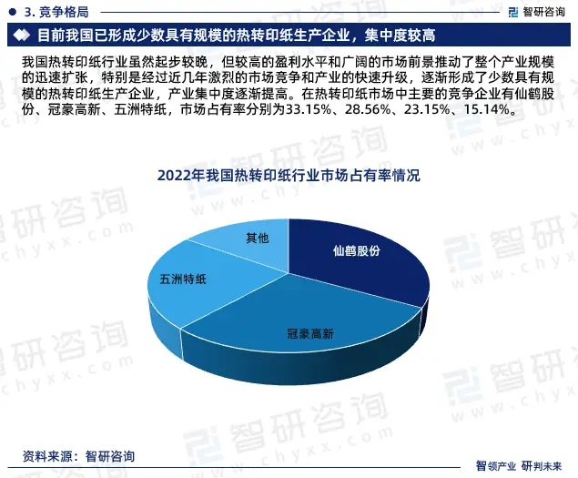 2024年中國熱轉(zhuǎn)印紙行業(yè)市場全景調(diào)查、投資策略研究報告 